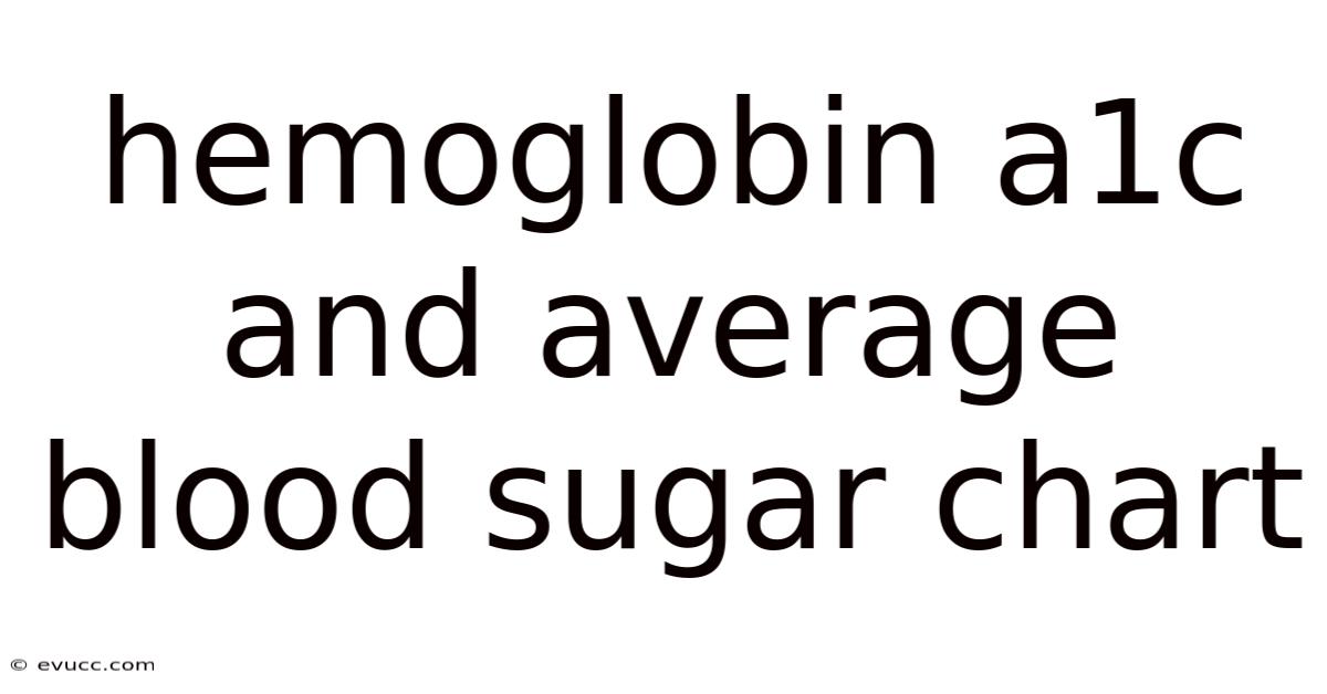 Hemoglobin A1c And Average Blood Sugar Chart