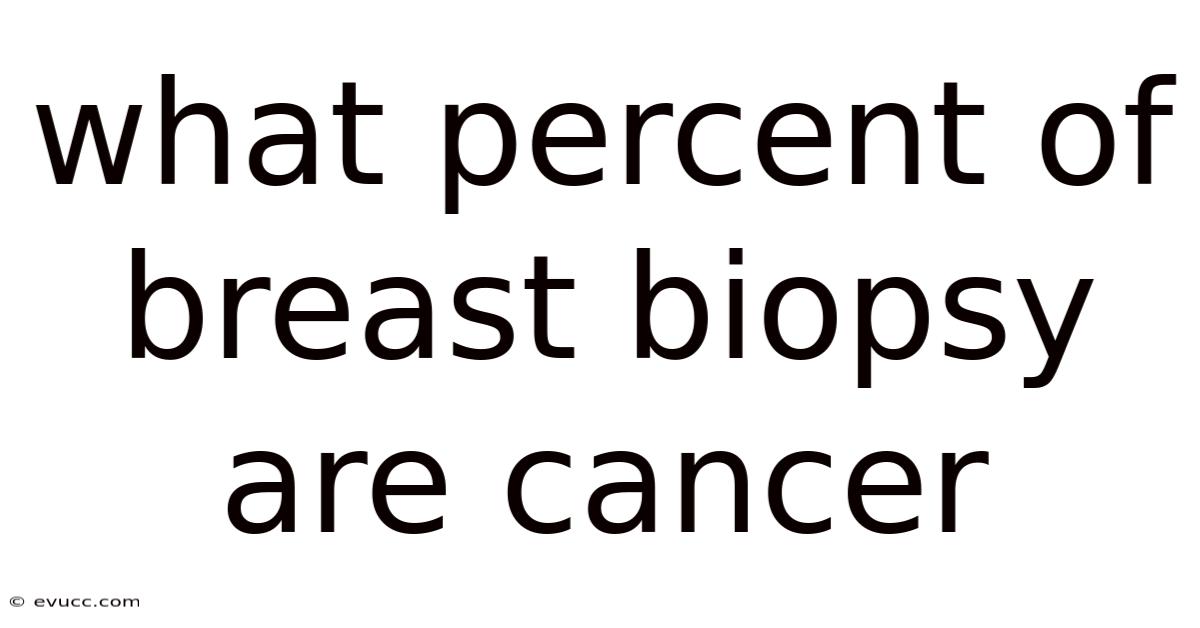 What Percent Of Breast Biopsy Are Cancer
